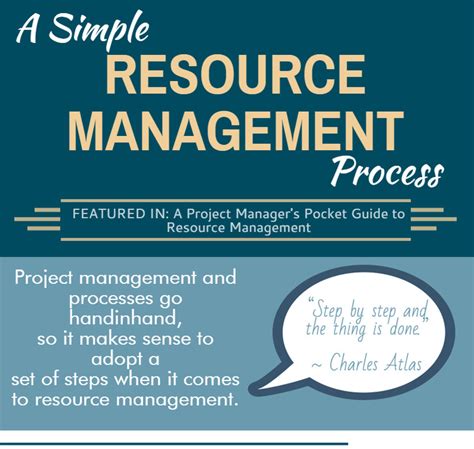 Image result for Using Resources Effectively