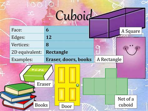 Visualizing Solid Shaapes Full 的图像结果