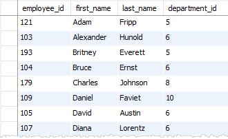 Image result for SQL Multiple Not In