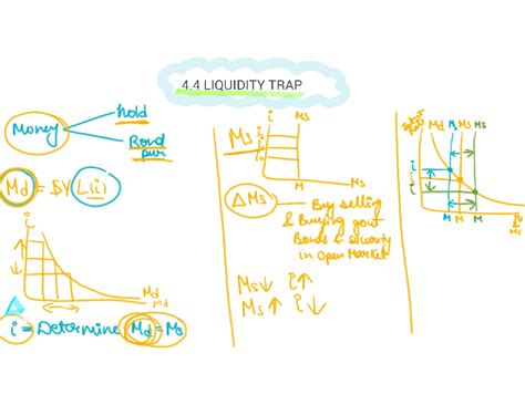 CH 4 Financial Markets Liquidity Trap - 4 LIQUIDITY TRAP hold i MS J ...
