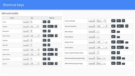 Image result for Shortcut Keys of Computer Animation Video