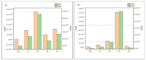 Health Risk Assessment Based on Source Identification of Heavy Metal ...