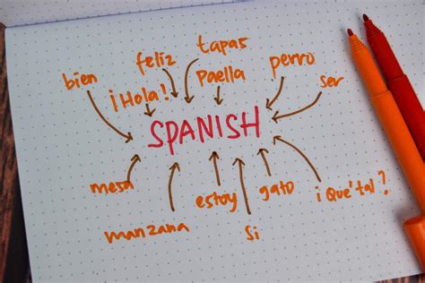 10 Spanish Commercials To Learn Spanish Language With Ads