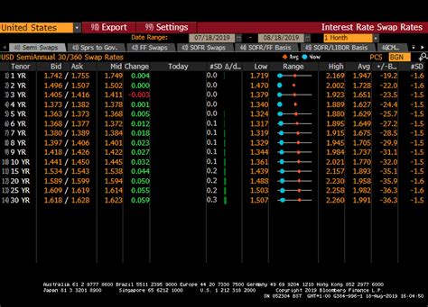 Image result for Visual Representation of Interest Rate Swap