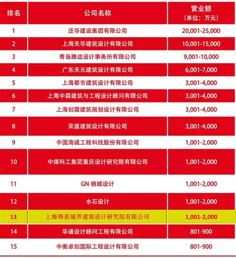 2022年《财富》中国500强排行榜公布！25家建筑行业企业上榜！_公司_榜单_收入