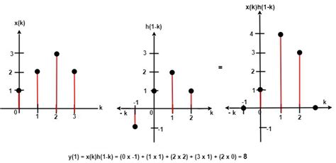 Image result for Convolution Symbol