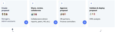Image result for Operational Design