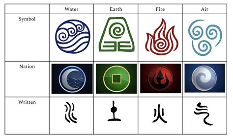 Pin by Harley Rackham on Tattoos | Element symbols, Friend tattoos, Symbols