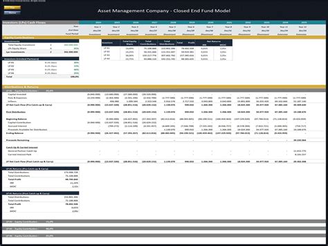 Asset Management Company – Closed End Fund Model | eFinancialModels