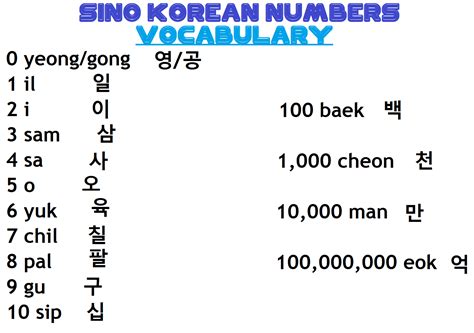 Numbers Of Korean