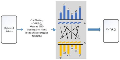 Mathematical and Computational Applications | An Open Access Journal ...