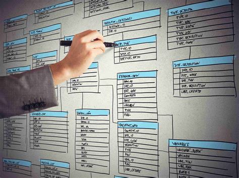 Image result for Types of Database Disgin