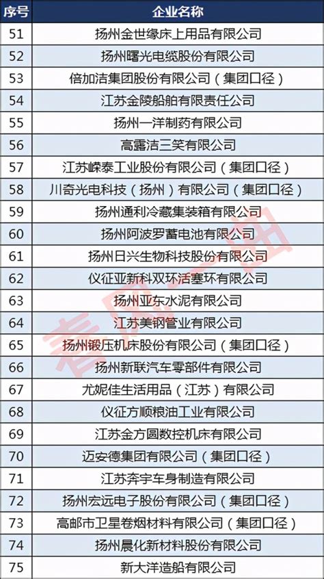 2021年度江苏省物业服务行业综合实力50强企业排名名单及优秀提名奖企业公示名单 - 公告通知 - 扬州市物业管理协会