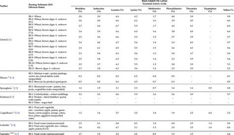Image result for Computer Program Memory Diagram Heap vs Stack