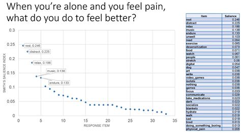 A Pilot Study on the Freelisting Method Among Adolescents with Chronic ...