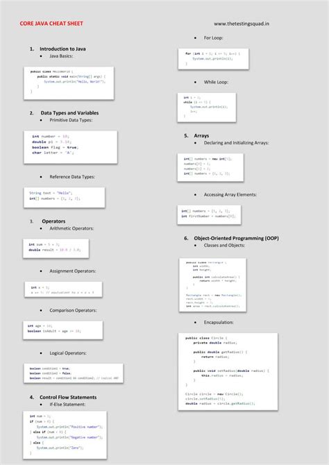 Image result for Core Java Cheat Sheet
