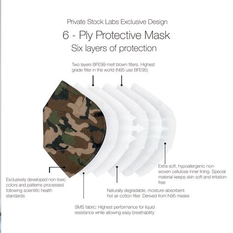 KN95 Protective Mask - Camo Series - Jungle (Pack of 5) – Private Stock ...