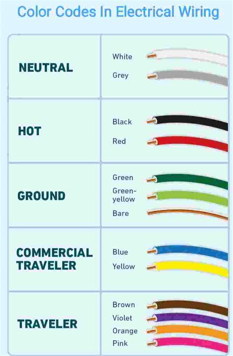 Wiring Color Chart 的图像结果