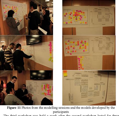 Platform Business Model Map 的图像结果