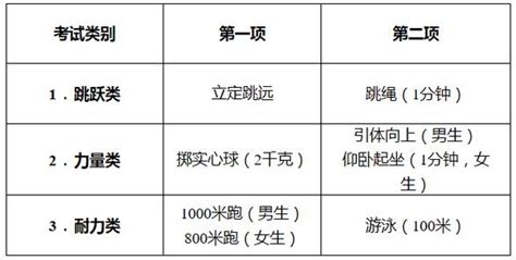 2023年杭州中考体育考试科目和评分标准规定