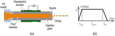 Inkjet Printing of Functional Materials for Optical and Photonic ...