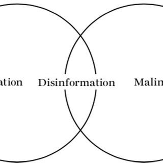 Information Type 的图像结果