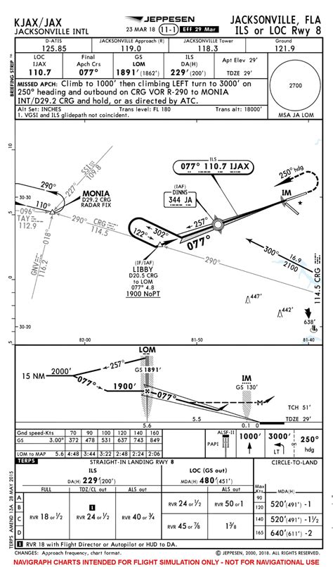 Image result for Tutorial Flight Simulator Approach