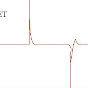 Image result for CMOS Inverter Layout Using FinFET