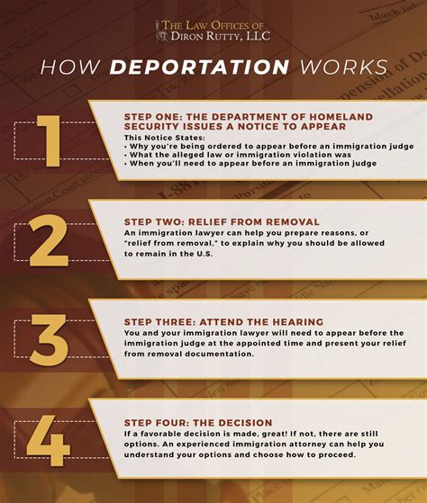 Immigration Lawyer Bronx: Reasons You Can Be Deported