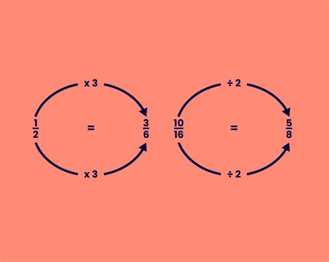Everyday maths 2 (Northern Ireland): Session 1: 7.4 | OpenLearn - Open ...