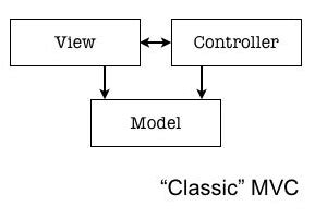 Android Java MVC Tutorial 的图像结果