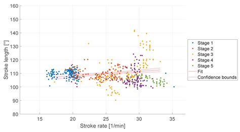 A Wireless Rowing Measurement System for Improving the Rowing ...