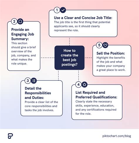 Image result for Creative Job Posting