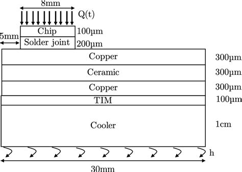 Image result for How to Solve Power Module