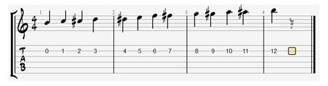 Image result for B String Notes