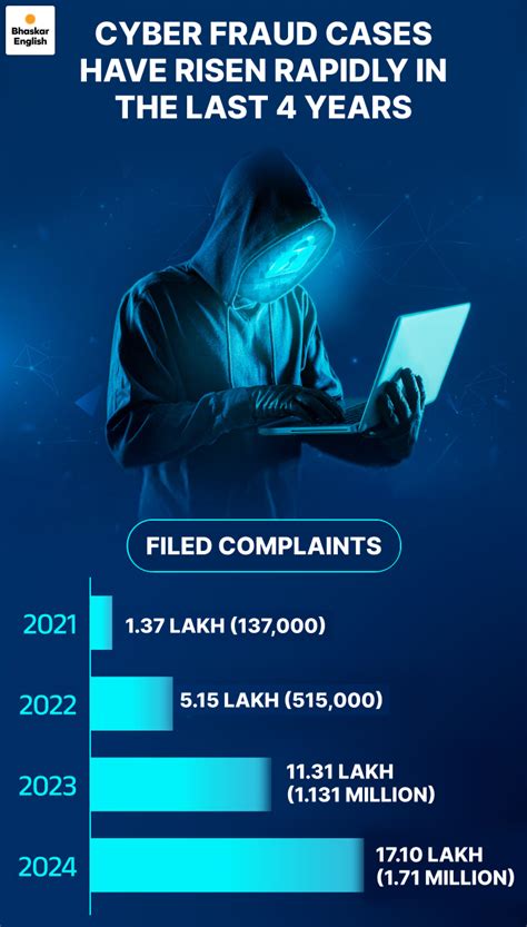 E-Zero FIR will curb cyber fraud-FIR will be automatically registered ...