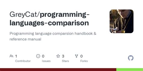 Programming Languages Comparison 的图像结果