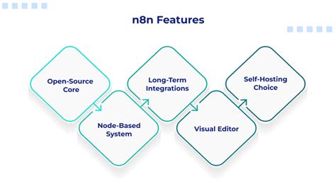 n8n vs Airflow: The Right Automation Tool for You