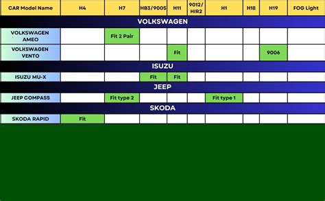 MACBOT 9012 Type LED Headlight Bulb 300 Watt MX-9012, with 2-Year ...