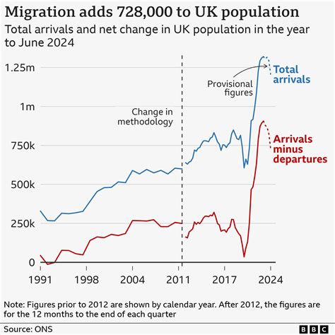 Immigration: What are the government's plans and the challenges? - BBC News