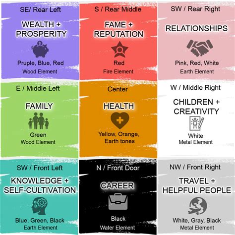 Image result for Feng Shui Layout