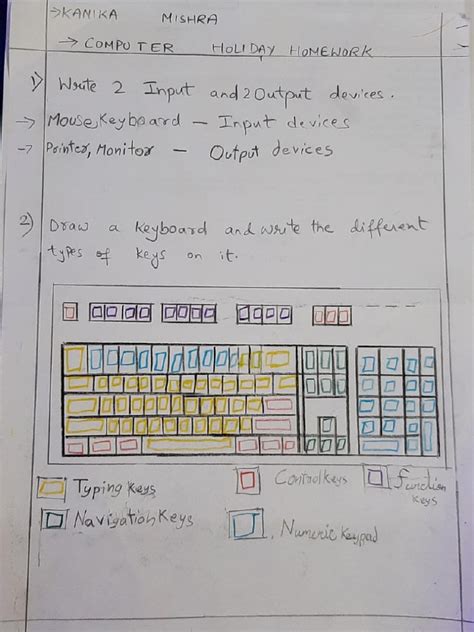 Image result for Operate Personal Computer PDF