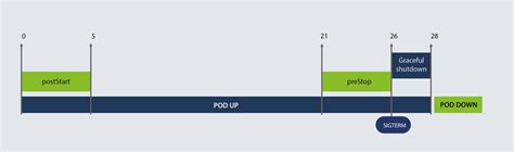 Image result for Pod Thread Left