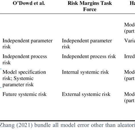 Image result for Forecast error examples
