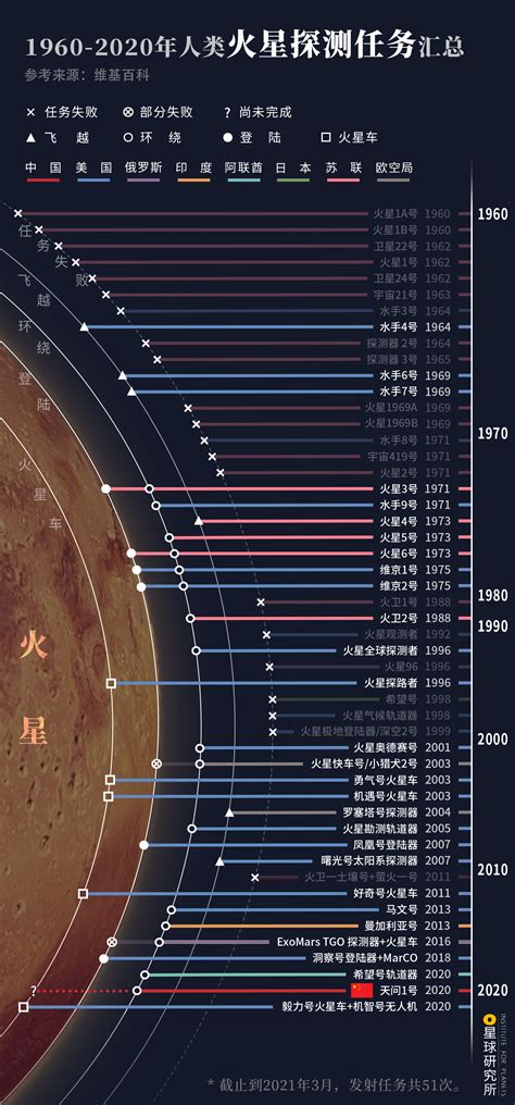 中国航天器首次登上火星 - 空间先导专项官网总站