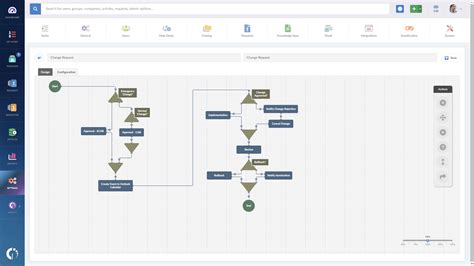 Image result for InvGate Workflow
