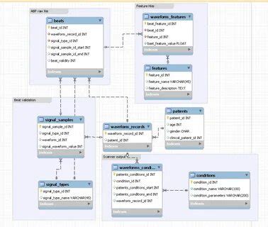 Image result for MySQL Workbench EER Diagram From Existing Database