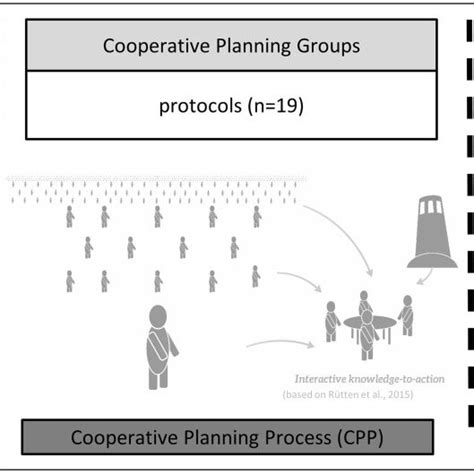 Study Designs for Health 的图像结果