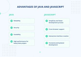 Image result for Java versus JavaScript