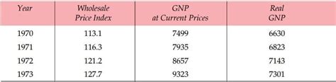 Index Numbers Chapter Notes - Quantitative Aptitude for CA Foundation PDF